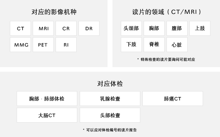 対応のバリエーション